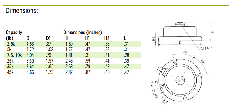 swcm load cell dimensions